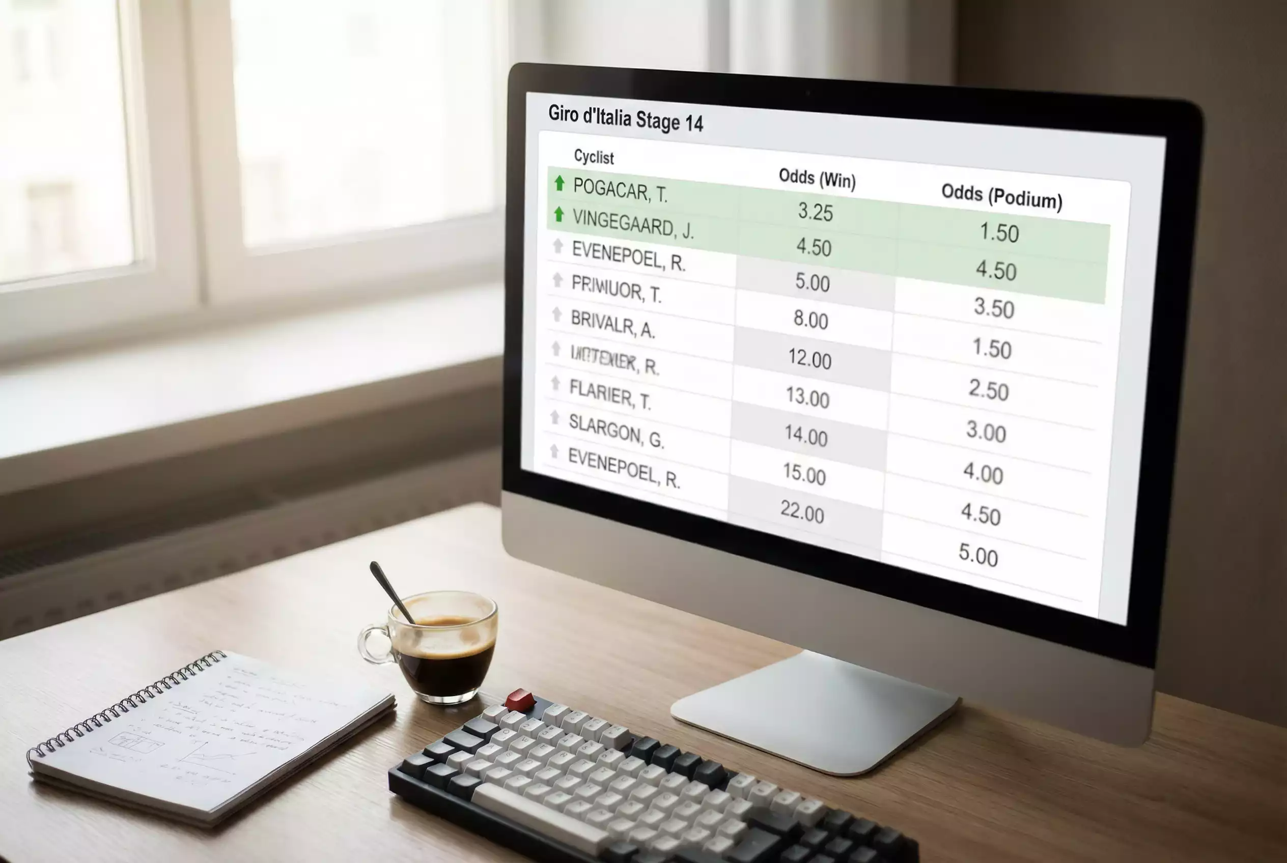 Schermata di quote ciclistiche aggiornate in tempo reale su un monitor con coefficienti numerici